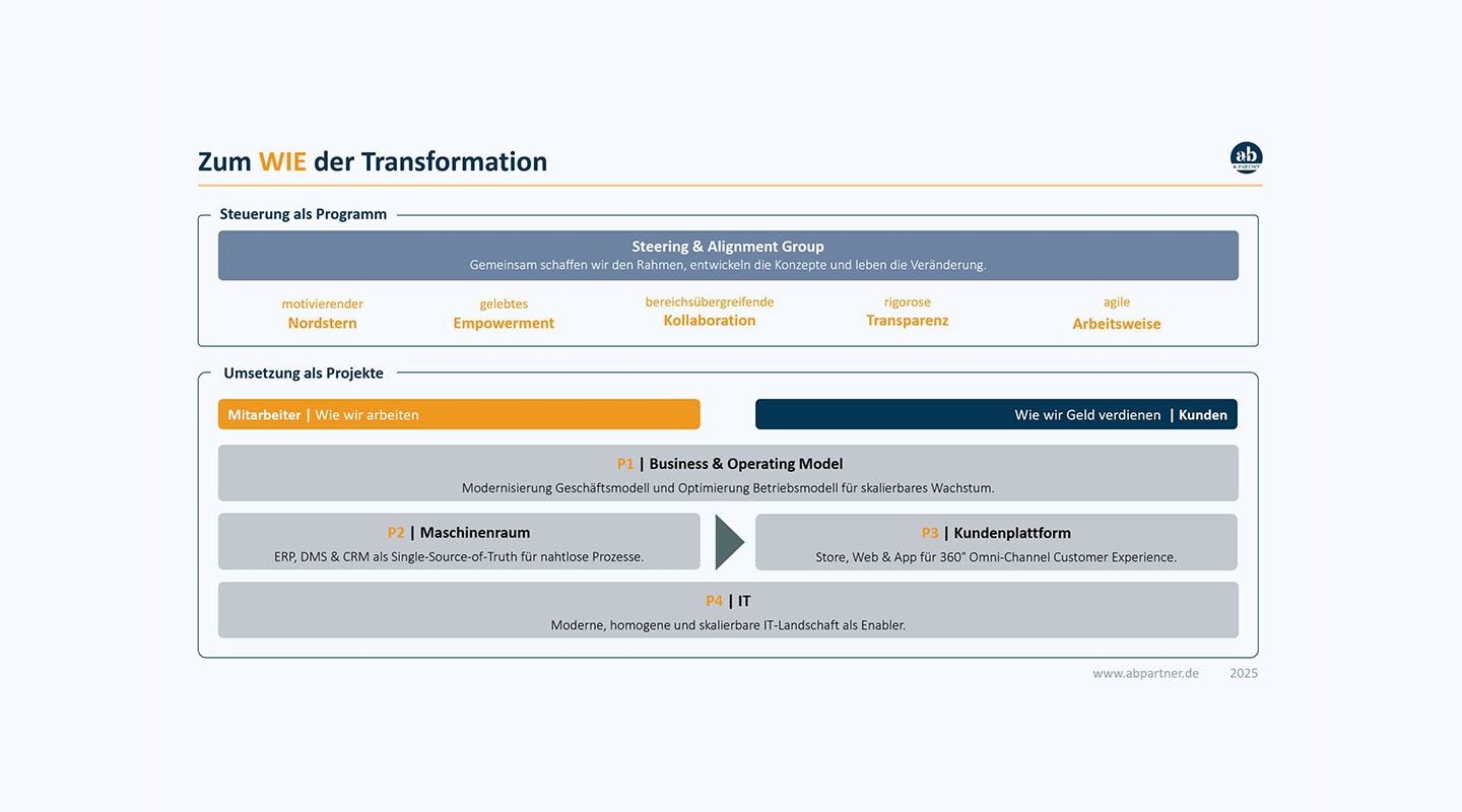 The HOW of transformation - ab&partner